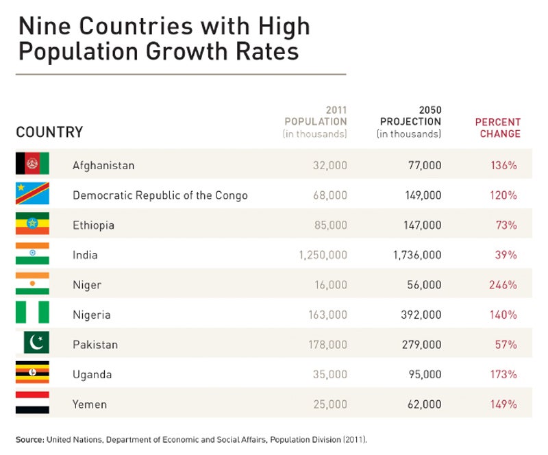 2012 Annual Letter | Bill Gates