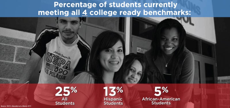 "Who's Beating the US" 