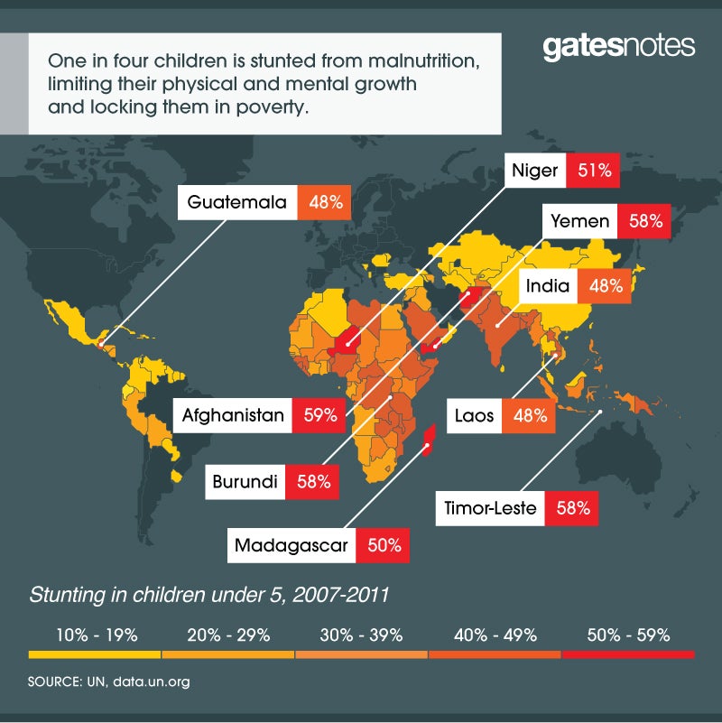 Why does hunger still exist in Africa? | Bill Gates