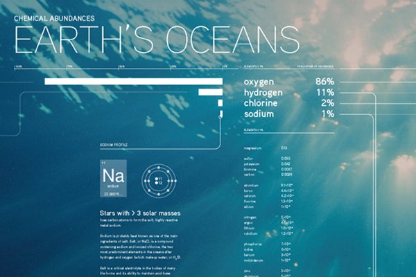 "Chemical Abundances Infographic – The Earth’s Oceans" 