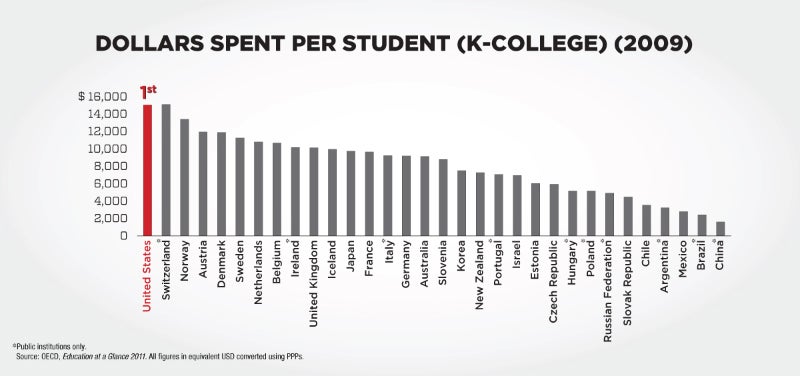 "Who's Beating the US" 