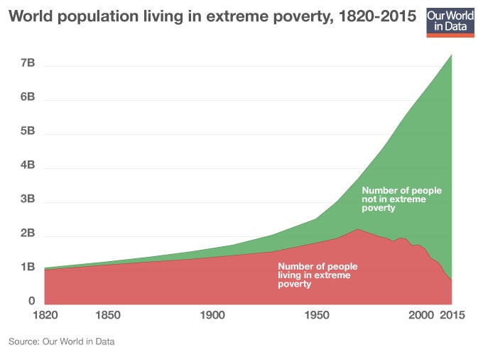 Memorizing these three statistics will help you understand the world ...