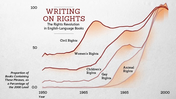 Better Angels of Our Nature in graphs & numbers