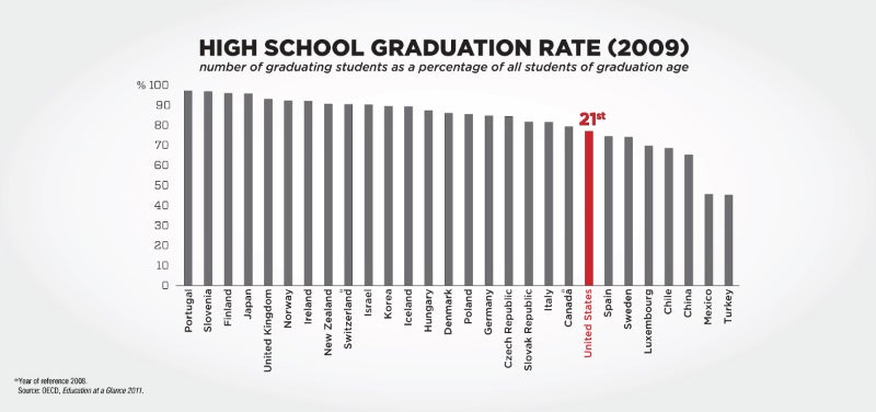 "Who's Beating the US" 