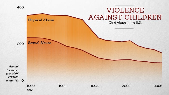 Better Angels of Our Nature in graphs & numbers