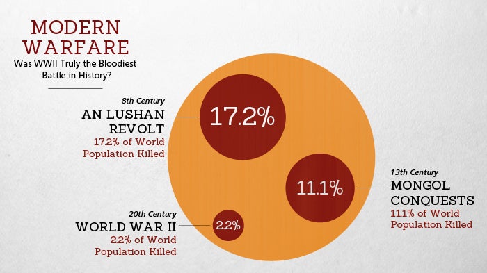 The Better Angels of Our Nature: Why Violence Has  